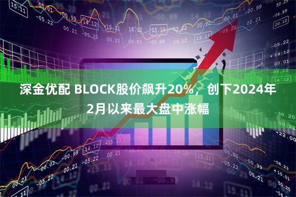 深金优配 BLOCK股价飙升20%，创下2024年2月以来最大盘中涨幅
